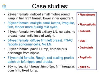 Case studies:
• 22year female, noticed small mobile round
lump in her right breast, lower inner quadrant.
• 39year female, multiple small lumps, irregular,
firm, tender more during mid cycle.
• 41year female, two left axillary LN, no pain, no
breast mass. mild loss of weight.
• 34year female, diffuse firm left breast. FNAC
reports abnormal cells. No LN.
• 39year female, painful lump, chronic pus
discharge from nipple.
• 71year old female. Rough, red scaling pruritic
patch on left nipple and areola.
• 26y nurse, right breast lump 5m, firm irregular,
6cm firm, fixed lump.

• Fibroadenoma

• Fibrocystic dis
• Ca breast.
• DCIS
• Duct ectasia
• Paget’s dis
• BRCA Ca.

 