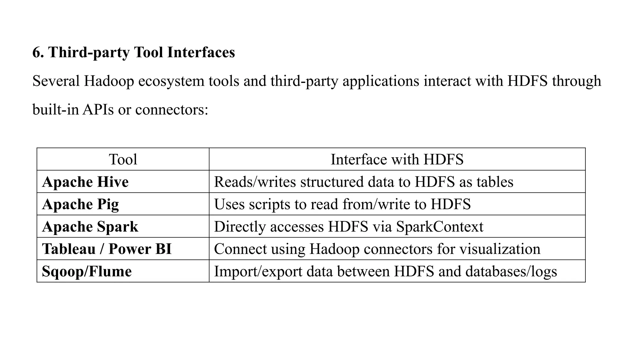 Tool Interface with HDFS
Apache Hive Reads/writes structured data to HDFS as tables
Apache Pig Uses scripts to read from/write to HDFS
Apache Spark Directly accesses HDFS via SparkContext
Tableau / Power BI Connect using Hadoop connectors for visualization
Sqoop/Flume Import/export data between HDFS and databases/logs
6. Third-party Tool Interfaces
Several Hadoop ecosystem tools and third-party applications interact with HDFS through
built-in APIs or connectors:
 