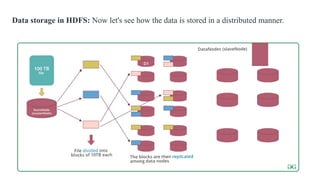 Data storage in HDFS: Now let's see how the data is stored in a distributed manner.
 