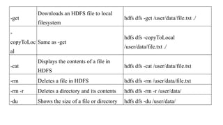-get
Downloads an HDFS file to local
filesystem
hdfs dfs -get /user/data/file.txt ./
-
copyToLoc
al
Same as -get
hdfs dfs -copyToLocal
/user/data/file.txt ./
-cat
Displays the contents of a file in
HDFS
hdfs dfs -cat /user/data/file.txt
-rm Deletes a file in HDFS hdfs dfs -rm /user/data/file.txt
-rm -r Deletes a directory and its contents hdfs dfs -rm -r /user/data/
-du Shows the size of a file or directory hdfs dfs -du /user/data/
 