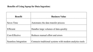 Benefits of Using Sqoop for Data Ingestion:
Benefit Business Value
Saves Time Automates the data transfer process
Efficient Handles large volumes of data quickly
Cost-Effective Reduces manual effort and errors
Seamless Integration Connects traditional systems with modern analytics tools
 