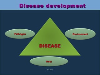Disease developmentDisease development
EnvironmentEnvironmentPathogenPathogen
HostHost
S S Jena
 