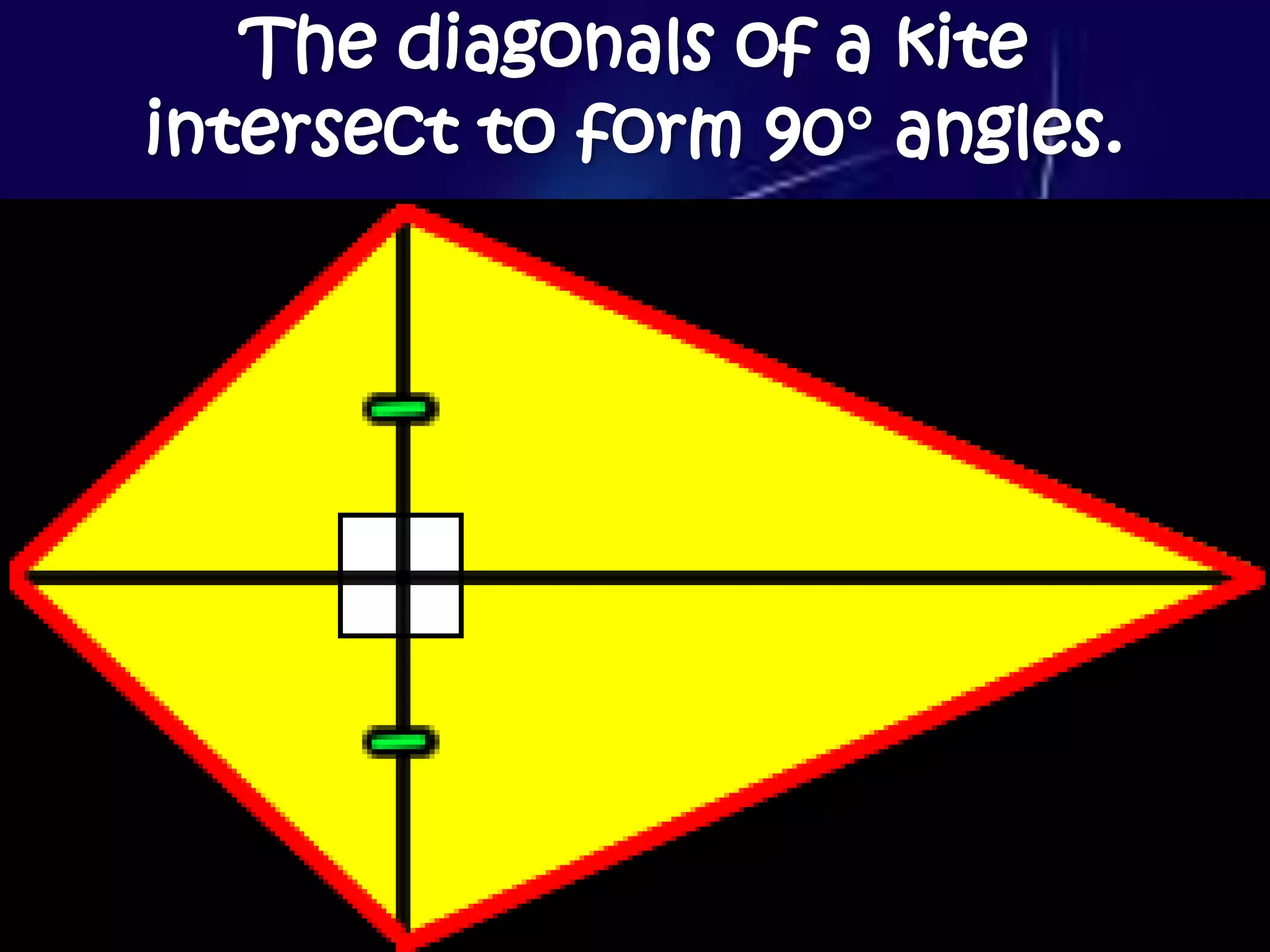 The diagonals of a kite
intersect to form 90 angles.
 