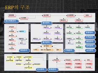 BOM
???? ????
????
????
??
????
????
????
????
????
????
??? ????, ?? ????
????
????
????
????
????
????
???? ?????
???? ????
????
????
????
????
????
????
?????
???? ????????
????????
????
e-BRANCH
????
?????
???? ??????
????
?????
?????
????
??????
?????/????
?????
IFRS
????
????
??
????
????
????
????
????
???? ????
????
??????
????
????
????
A/S??
????
ERP? ??
 