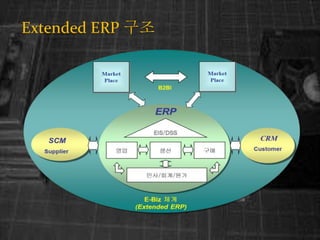 Extended ERP ??
 