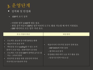 3. ????
? ??? ? ???
????? ?? ????
? ???? ??? ??? T/F?? ??
? ????? ?? ??
? ???? ?? Leading? ? ?? ??
??? ?? ?? - ????? ? ??
? ???? ?? ?? ERP? ??? ??? ?
?? - ??? ??
? ???? ??? ?? ???? ???
???? ????? ??
? ????? ???? ??? ?? ??
- ERP DATA? ?? ??
- ??? ?? ??
? ???? ?? ?? ?? ?? ?? ??
- ???? ?? ????
? ERP? ?? ??
- ??? ?? CASE? ?? ??
- ?? ????? ERP? ????? ??? ?? ??? ? ?? ????
- ERP ???? ?? ?? ?? ??
 