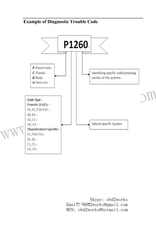 www.obd2works.com
~ 11 ~
Example of Diagnostic Trouble Code
Skype: obd2works
Email: obd2works@gmail.com
MSN: obd2works@hotmail.com
 