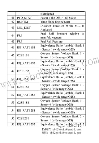 www.obd2works.com
~ 56 ~
is designed
41 PTO_STAT Power Take Off (PTO) Status
42 RUNTM Time Since Engine Start
43 MIL_DIST
Distance Travelled While MIL is
Activated
44 FRP
Fuel Rail Pressure relative to
manifold vacuum
45 FRP Fuel Rail Pressure
46 EQ_RATB1S1
Equivalence Ratio (lambda) Bank 1
- Sensor 1 (wide range O2S)
47 O2SB1S1
Oxygen Sensor Voltage Bank 1 -
Sensor 1 (wide range O2S)
48 EQ_RATB1S2
Equivalence Ratio (lambda) Bank 1
- Sensor 2 (wide range O2S)
49 O2SB1S2
Oxygen Sensor Voltage Bank 1 -
Sensor 2 (wide range O2S)
50 EQ_RATB1S3
Equivalence Ratio (lambda) Bank 1
- Sensor 3 (wide range O2S)
51 O2SB1S3
Oxygen Sensor Voltage Bank 1 -
Sensor 3 (wide range O2S)
52 EQ_RATB1S4
Equivalence Ratio (lambda) Bank 1
- Sensor 4 (wide range O2S)
53 O2SB1S4
Oxygen Sensor Voltage Bank 1 -
Sensor 4 (wide range O2S)
54 EQ_RATB2S1
Equivalence Ratio (lambda) Bank 2
- Sensor 1 (wide range O2S)
55 O2SB2S1
Oxygen Sensor Voltage Bank 2 -
Sensor 1 (wide range O2S)
56 EQ_RATB2S2 Equivalence Ratio (lambda) Bank 2
Skype: obd2works
Email: obd2works@gmail.com
MSN: obd2works@hotmail.com
 