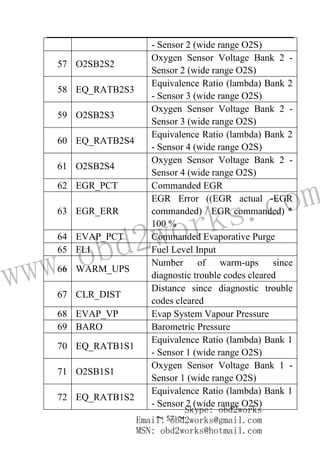 www.obd2works.com
~ 57 ~
- Sensor 2 (wide range O2S)
57 O2SB2S2
Oxygen Sensor Voltage Bank 2 -
Sensor 2 (wide range O2S)
58 EQ_RATB2S3
Equivalence Ratio (lambda) Bank 2
- Sensor 3 (wide range O2S)
59 O2SB2S3
Oxygen Sensor Voltage Bank 2 -
Sensor 3 (wide range O2S)
60 EQ_RATB2S4
Equivalence Ratio (lambda) Bank 2
- Sensor 4 (wide range O2S)
61 O2SB2S4
Oxygen Sensor Voltage Bank 2 -
Sensor 4 (wide range O2S)
62 EGR_PCT Commanded EGR
63 EGR_ERR
EGR Error ((EGR actual -EGR
commanded) / EGR commanded) *
100 %
64 EVAP_PCT Commanded Evaporative Purge
65 FLI Fuel Level Input
66 WARM_UPS
Number of warm-ups since
diagnostic trouble codes cleared
67 CLR_DIST
Distance since diagnostic trouble
codes cleared
68 EVAP_VP Evap System Vapour Pressure
69 BARO Barometric Pressure
70 EQ_RATB1S1
Equivalence Ratio (lambda) Bank 1
- Sensor 1 (wide range O2S)
71 O2SB1S1
Oxygen Sensor Voltage Bank 1 -
Sensor 1 (wide range O2S)
72 EQ_RATB1S2
Equivalence Ratio (lambda) Bank 1
- Sensor 2 (wide range O2S)
Skype: obd2works
Email: obd2works@gmail.com
MSN: obd2works@hotmail.com
 