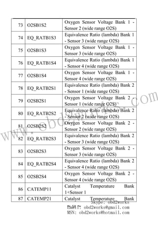 www.obd2works.com
~ 58 ~
73 O2SB1S2
Oxygen Sensor Voltage Bank 1 -
Sensor 2 (wide range O2S)
74 EQ_RATB1S3
Equivalence Ratio (lambda) Bank 1
- Sensor 3 (wide range O2S)
75 O2SB1S3
Oxygen Sensor Voltage Bank 1 -
Sensor 3 (wide range O2S)
76 EQ_RATB1S4
Equivalence Ratio (lambda) Bank 1
- Sensor 4 (wide range O2S)
77 O2SB1S4
Oxygen Sensor Voltage Bank 1 -
Sensor 4 (wide range O2S)
78 EQ_RATB2S1
Equivalence Ratio (lambda) Bank 2
- Sensor 1 (wide range O2S)
79 O2SB2S1
Oxygen Sensor Voltage Bank 2 -
Sensor 1 (wide range O2S)
80 EQ_RATB2S2
Equivalence Ratio (lambda) Bank 2
- Sensor 2 (wide range O2S)
81 O2SB2S2
Oxygen Sensor Voltage Bank 2 -
Sensor 2 (wide range O2S)
82 EQ_RATB2S3
Equivalence Ratio (lambda) Bank 2
- Sensor 3 (wide range O2S)
83 O2SB2S3
Oxygen Sensor Voltage Bank 2 -
Sensor 3 (wide range O2S)
84 EQ_RATB2S4
Equivalence Ratio (lambda) Bank 2
- Sensor 4 (wide range O2S)
85 O2SB2S4
Oxygen Sensor Voltage Bank 2 -
Sensor 4 (wide range O2S)
86 CATEMP11
Catalyst Temperature Bank
1+Sensor 1
87 CATEMP21 Catalyst Temperature Bank
Skype: obd2works
Email: obd2works@gmail.com
MSN: obd2works@hotmail.com
 