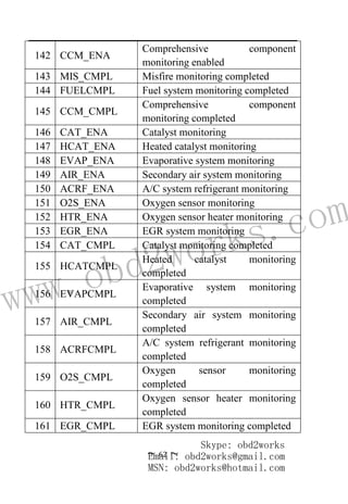 www.obd2works.com
~ 62 ~
142 CCM_ENA
Comprehensive component
monitoring enabled
143 MIS_CMPL Misfire monitoring completed
144 FUELCMPL Fuel system monitoring completed
145 CCM_CMPL
Comprehensive component
monitoring completed
146 CAT_ENA Catalyst monitoring
147 HCAT_ENA Heated catalyst monitoring
148 EVAP_ENA Evaporative system monitoring
149 AIR_ENA Secondary air system monitoring
150 ACRF_ENA A/C system refrigerant monitoring
151 O2S_ENA Oxygen sensor monitoring
152 HTR_ENA Oxygen sensor heater monitoring
153 EGR_ENA EGR system monitoring
154 CAT_CMPL Catalyst monitoring completed
155 HCATCMPL
Heated catalyst monitoring
completed
156 EVAPCMPL
Evaporative system monitoring
completed
157 AIR_CMPL
Secondary air system monitoring
completed
158 ACRFCMPL
A/C system refrigerant monitoring
completed
159 O2S_CMPL
Oxygen sensor monitoring
completed
160 HTR_CMPL
Oxygen sensor heater monitoring
completed
161 EGR_CMPL EGR system monitoring completed
Skype: obd2works
Email: obd2works@gmail.com
MSN: obd2works@hotmail.com
 
