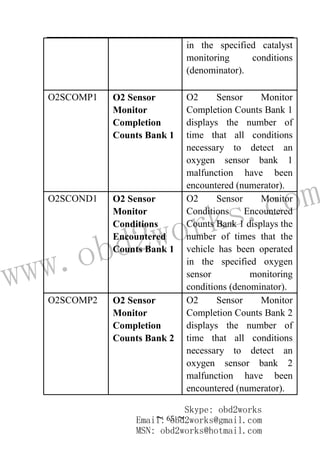 www.obd2works.com
~ 65 ~
in the specified catalyst
monitoring conditions
(denominator).
O2SCOMP1 O2 Sensor
Monitor
Completion
Counts Bank 1
O2 Sensor Monitor
Completion Counts Bank 1
displays the number of
time that all conditions
necessary to detect an
oxygen sensor bank 1
malfunction have been
encountered (numerator).
O2SCOND1 O2 Sensor
Monitor
Conditions
Encountered
Counts Bank 1
O2 Sensor Monitor
Conditions Encountered
Counts Bank 1 displays the
number of times that the
vehicle has been operated
in the specified oxygen
sensor monitoring
conditions (denominator).
O2SCOMP2 O2 Sensor
Monitor
Completion
Counts Bank 2
O2 Sensor Monitor
Completion Counts Bank 2
displays the number of
time that all conditions
necessary to detect an
oxygen sensor bank 2
malfunction have been
encountered (numerator).
Skype: obd2works
Email: obd2works@gmail.com
MSN: obd2works@hotmail.com
 
