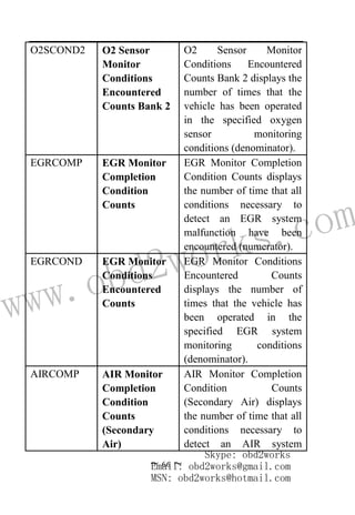 www.obd2works.com
~ 66 ~
O2SCOND2 O2 Sensor
Monitor
Conditions
Encountered
Counts Bank 2
O2 Sensor Monitor
Conditions Encountered
Counts Bank 2 displays the
number of times that the
vehicle has been operated
in the specified oxygen
sensor monitoring
conditions (denominator).
EGRCOMP EGR Monitor
Completion
Condition
Counts
EGR Monitor Completion
Condition Counts displays
the number of time that all
conditions necessary to
detect an EGR system
malfunction have been
encountered (numerator).
EGRCOND EGR Monitor
Conditions
Encountered
Counts
EGR Monitor Conditions
Encountered Counts
displays the number of
times that the vehicle has
been operated in the
specified EGR system
monitoring conditions
(denominator).
AIRCOMP AIR Monitor
Completion
Condition
Counts
(Secondary
Air)
AIR Monitor Completion
Condition Counts
(Secondary Air) displays
the number of time that all
conditions necessary to
detect an AIR system
Skype: obd2works
Email: obd2works@gmail.com
MSN: obd2works@hotmail.com
 