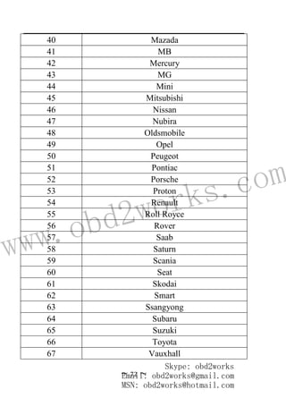 www.obd2works.com
~ 72 ~
40 Mazada
41 MB
42 Mercury
43 MG
44 Mini
45 Mitsubishi
46 Nissan
47 Nubira
48 Oldsmobile
49 Opel
50 Peugeot
51 Pontiac
52 Porsche
53 Proton
54 Renault
55 Roll Royce
56 Rover
57 Saab
58 Saturn
59 Scania
60 Seat
61 Skodai
62 Smart
63 Ssangyong
64 Subaru
65 Suzuki
66 Toyota
67 Vauxhall
Skype: obd2works
Email: obd2works@gmail.com
MSN: obd2works@hotmail.com
 