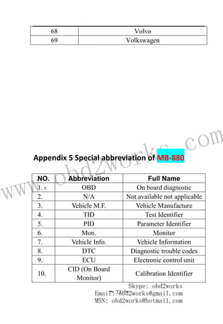 www.obd2works.com
~ 73 ~
68 Volvo
69 Volkswagen
Appendix 5 Special abbreviation of MB-880
NO. Abbreviation Full Name
1. OBD On board diagnostic
2. N/A Not available not applicable
3. Vehicle M.F. Vehicle Manufacture
4. TID Test Identifier
5. PID Parameter Identifier
6. Mon. Monitor
7. Vehicle Info. Vehicle Information
8. DTC Diagnostic trouble codes
9. ECU Electronic control unit
10.
CID (On Board
Monitor)
Calibration Identifier
Skype: obd2works
Email: obd2works@gmail.com
MSN: obd2works@hotmail.com
 