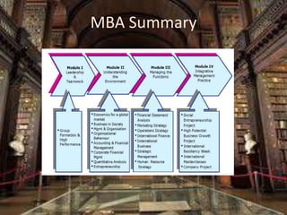 MBA Summary
 
