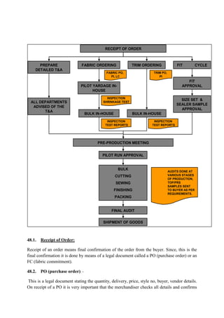 Proper Merchandising & Quality Management System in RMG Sector. | PDF