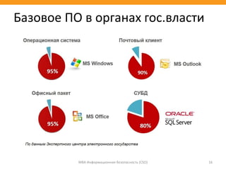 МВА Информационная безопасность (CSO) 16
Базовое ПО в органах гос.власти
 