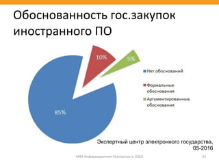 МВА Информационная безопасность (CSO) 33
Обоснованность гос.закупок
иностранного ПО
Экспертный центр электронного государства,
05-2016
 