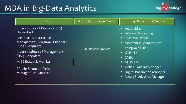 Mba Big Data Analytics mba Mba Big Data Analytics mba