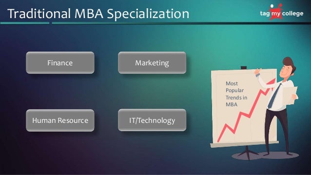 Mba In Telecom Management Scope mba Mba In Telecom Management Scope mba