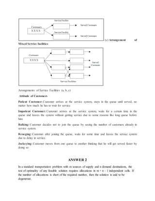 (c) Arrangement of
Mixed Service facilities
Arrangements of Service Facilities (a, b, c)
Attitude of Customers
Patient Customer: Customer arrives at the service system, stays in the queue until served, no
matter how much he has to wait for service.
Impatient Customer: Customer arrives at the service system, waits for a certain time in the
queue and leaves the system without getting service due to some reasons like long queue before
him.
Balking: Customer decides not to join the queue by seeing the number of customers already in
service system.
Reneging: Customer after joining the queue, waits for some time and leaves the service system
due to delay in service.
Jockeying: Customer moves from one queue to another thinking that he will get served faster by
doing so
ANSWER 2
In a standard transportation problem with m sources of supply and n demand destinations, the
test of optimality of any feasible solution requires allocations in m + n – 1 independent cells. If
the number of allocations is short of the required number, then the solution is said to be
degenerate.
 