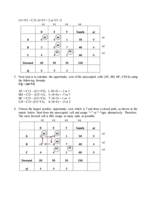 U3+V3 = C33, 0+V3 = 2 or V3 =2
3. Next step is to calculate the opportunity cost of the unoccupied cells (AF, BD, BF, CD) by using
the following formula:
Cij – (ui+Vi)
AF = C13 – (U1+V3), 1- (0+2) = -1 or 1
BD = C21 – (U2+v1), 3- (4+6) = -7 or 7
BF = C23 – (U2+V3), 7- (4+2) = 1 or -1
CD = C31- (U3+V1), 4- (0+6) = -2 or 2
4. Choose the largest positive opportunity cost, which is 7 and draw a closed path, as shown in the
matrix below. Start from the unoccupied cell and assign “+” or “–“sign alternatively. Therefore,
The most favored cell is BD, assign as many units as possible.
 