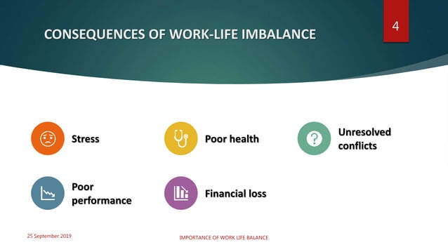 IMPORTANCE OF WORK-LIFE BALANCE | PPTX