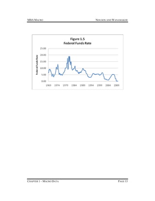 MBA MACRO

CHAPTER 1 – MACRO DATA

NEILSON AND WANAMAKER

PAGE 13

 