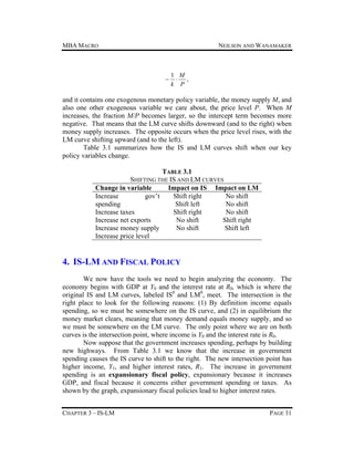 MBA MACRO

NEILSON AND WANAMAKER



1 M
 ,
k P

and it contains one exogenous monetary policy variable, the money supply M, and
also one other exogenous variable we care about, the price level P. When M
increases, the fraction M/P becomes larger, so the intercept term becomes more
negative. That means that the LM curve shifts downward (and to the right) when
money supply increases. The opposite occurs when the price level rises, with the
LM curve shifting upward (and to the left).
Table 3.1 summarizes how the IS and LM curves shift when our key
policy variables change.
TABLE 3.1
SHIFTING THE IS AND LM CURVES
Change in variable
Impact on IS Impact on LM
Increase
gov’t
Shift right
No shift
spending
Shift left
No shift
Increase taxes
Shift right
No shift
Increase net exports
No shift
Shift right
Increase money supply
No shift
Shift left
Increase price level

4. IS-LM AND FISCAL POLICY
We now have the tools we need to begin analyzing the economy. The
economy begins with GDP at Y0 and the interest rate at R0, which is where the
original IS and LM curves, labeled IS0 and LM0, meet. The intersection is the
right place to look for the following reasons: (1) By definition income equals
spending, so we must be somewhere on the IS curve, and (2) in equilibrium the
money market clears, meaning that money demand equals money supply, and so
we must be somewhere on the LM curve. The only point where we are on both
curves is the intersection point, where income is Y0 and the interest rate is R0.
Now suppose that the government increases spending, perhaps by building
new highways. From Table 3.1 we know that the increase in government
spending causes the IS curve to shift to the right. The new intersection point has
higher income, Y1, and higher interest rates, R1. The increase in government
spending is an expansionary fiscal policy, expansionary because it increases
GDP, and fiscal because it concerns either government spending or taxes. As
shown by the graph, expansionary fiscal policies lead to higher interest rates.
CHAPTER 3 – IS-LM

PAGE 31

 