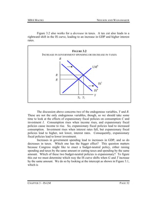 MBA MACRO

NEILSON AND WANAMAKER

Figure 3.2 also works for a decrease in taxes. A tax cut also leads to a
rightward shift in the IS curve, leading to an increase in GDP and higher interest
rates.

FIGURE 3.2
INCREASE IN GOVERNMENT SPENDING OR DECREASE IN TAXES
R
LM0
R
R

IS1
IS0
Y0 Y1

Y

The discussion above concerns two of the endogenous variables, Y and R.
These are not the only endogenous variables, though, so we should take some
time to look at the effects of expansionary fiscal policies on consumption C and
investment I. Consumption rises when income rises, and expansionary fiscal
policies cause income to rise. So, expansionary fiscal policies lead to increased
consumption. Investment rises when interest rates fall, but expansionary fiscal
policies lead to higher, not lower, interest rates. Consequently, expansionary
fiscal policies lead to lower investment.
Increases in government spending lead to increases in GDP, and so do
decreases in taxes. Which one has the bigger effect? This question matters
because Congress might like to enact a budget-neutral policy, either raising
spending and taxes by the same amount or cutting taxes and spending by the same
amount. Which of these two budget-neutral policies is expansionary? To figure
this out we must determine which way the IS curve shifts when G and T increase
by the same amount. We do so by looking at the intercept as shown in Figure 3.1,
which is

CHAPTER 3 – IS-LM

PAGE 32

 