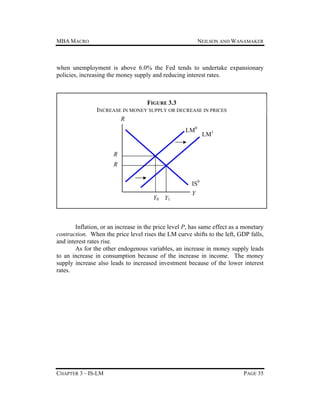 MBA MACRO

NEILSON AND WANAMAKER

when unemployment is above 6.0% the Fed tends to undertake expansionary
policies, increasing the money supply and reducing interest rates.

FIGURE 3.3
INCREASE IN MONEY SUPPLY OR DECREASE IN PRICES
R
LM0

LM1

R
R
IS0
Y0 Y1

Y

Inflation, or an increase in the price level P, has same effect as a monetary
contraction. When the price level rises the LM curve shifts to the left, GDP falls,
and interest rates rise.
As for the other endogenous variables, an increase in money supply leads
to an increase in consumption because of the increase in income. The money
supply increase also leads to increased investment because of the lower interest
rates.

CHAPTER 3 – IS-LM

PAGE 35

 