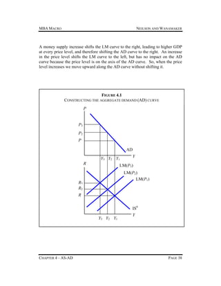 MBA MACRO

NEILSON AND WANAMAKER

A money supply increase shifts the LM curve to the right, leading to higher GDP
at every price level, and therefore shifting the AD curve to the right. An increase
in the price level shifts the LM curve to the left, but has no impact on the AD
curve because the price level is on the axis of the AD curve. So, when the price
level increases we move upward along the AD curve without shifting it.

FIGURE 4.1
CONSTRUCTING THE AGGREGATE DEMAND (AD) CURVE
P

P3
P2
P
AD
Y3 Y2 Y1
R

Y

LM(P3)
LM(P2)
LM(P1)

R3
R2
R

IS0
Y3 Y2 Y1

CHAPTER 4 – AS-AD

Y

PAGE 38

 