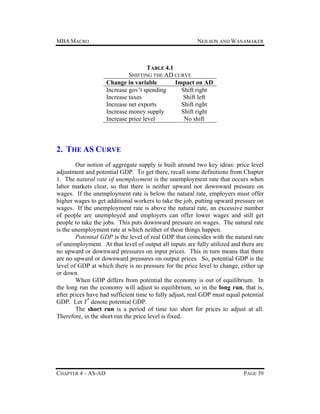 MBA MACRO

NEILSON AND WANAMAKER

TABLE 4.1
SHIFTING THE AD CURVE
Change in variable
Impact on AD
Increase gov’t spending
Shift right
Increase taxes
Shift left
Increase net exports
Shift right
Increase money supply
Shift right
Increase price level
No shift

2. THE AS CURVE
Our notion of aggregate supply is built around two key ideas: price level
adjustment and potential GDP. To get there, recall some definitions from Chapter
1. The natural rate of unemployment is the unemployment rate that occurs when
labor markets clear, so that there is neither upward nor downward pressure on
wages. If the unemployment rate is below the natural rate, employers must offer
higher wages to get additional workers to take the job, putting upward pressure on
wages. If the unemployment rate is above the natural rate, an excessive number
of people are unemployed and employers can offer lower wages and still get
people to take the jobs. This puts downward pressure on wages. The natural rate
is the unemployment rate at which neither of these things happen.
Potential GDP is the level of real GDP that coincides with the natural rate
of unemployment. At that level of output all inputs are fully utilized and there are
no upward or downward pressures on input prices. This in turn means that there
are no upward or downward pressures on output prices. So, potential GDP is the
level of GDP at which there is no pressure for the price level to change, either up
or down.
When GDP differs from potential the economy is out of equilibrium. In
the long run the economy will adjust to equilibrium, so in the long run, that is,
after prices have had sufficient time to fully adjust, real GDP must equal potential
GDP. Let Y* denote potential GDP.
The short run is a period of time too short for prices to adjust at all.
Therefore, in the short run the price level is fixed.

CHAPTER 4 – AS-AD

PAGE 39

 