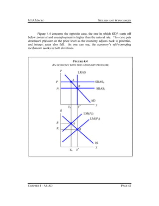 MBA MACRO

NEILSON AND WANAMAKER

Figure 4.4 concerns the opposite case, the one in which GDP starts off
below potential and unemployment is higher than the natural rate. This case puts
downward pressure on the price level as the economy adjusts back to potential,
and interest rates also fall. As one can see, the economy’s self-correcting
mechanism works in both directions.

FIGURE 4.4
AN ECONOMY WITH DEFLATIONARY PRESSURE
P

LRAS
A

P

SRAS0
B

P1

SRAS1

AD
Y

Y*

Y0
R

LM(P0)
LM(P1)

R

A

R1

B

IS
Y0

CHAPTER 4 – AS-AD

Y*

Y

PAGE 42

 