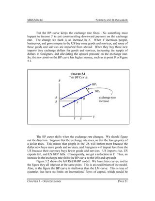 MBA MACRO

NEILSON AND WANAMAKER

But the BP curve keeps the exchange rate fixed. So something must
happen to income Y to put countervailing downward pressure on the exchange
rate. The change we need is an increase in Y. When Y increases people,
businesses, and governments in the US buy more goods and services, and some of
these goods and services are imported from abroad. When they buy these new
imports they exchange dollars for goods and services, increasing the supply of
dollars to foreigners, and alleviating the upward pressure on the exchange rate.
So, the new point on the BP curve has higher income, such as at point B in Figure
5.1.

FIGURE 5.1
THE BP CURVE
R
BP1
BP0
R
R

exchange rate
increase

B
A

Y

Y

Y

The BP curve shifts when the exchange rate changes. We should figure
out the direction. Suppose that the exchange rate rises, so that the foreign price of
a dollar rises. This means that people in the US will import more because the
dollar now buys more goods and services, and foreigners will import less from the
US because their currency buys fewer goods and services. US imports rise, US
exports fall, and US GDP falls. Consequently, we get a reduction in Y. Thus, an
increase in the exchange rate shifts the BP curve to the left (and upward).
Figure 5.2 shows the full IS-LM-BP model. We have three curves, and in
the figure they all intersect at the same point. This is an equilibrium of the model.
Also, in the figure the BP curve is shallower than the LM curve. This is true of
countries that have no limits on international flows of capital, which would be
CHAPTER 5 – OPEN ECONOMY

PAGE 51

 
