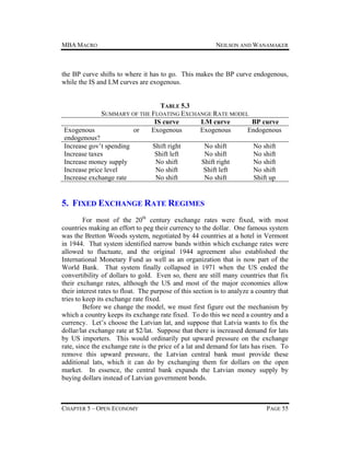 MBA MACRO

NEILSON AND WANAMAKER

the BP curve shifts to where it has to go. This makes the BP curve endogenous,
while the IS and LM curves are exogenous.

TABLE 5.3
SUMMARY OF THE FLOATING EXCHANGE RATE MODEL
IS curve
LM curve
BP curve
Exogenous
or
Exogenous
Exogenous
Endogenous
endogenous?
Increase gov’t spending
Shift right
No shift
No shift
Increase taxes
Shift left
No shift
No shift
Increase money supply
No shift
Shift right
No shift
Increase price level
No shift
Shift left
No shift
Increase exchange rate
No shift
No shift
Shift up

5. FIXED EXCHANGE RATE REGIMES
For most of the 20th century exchange rates were fixed, with most
countries making an effort to peg their currency to the dollar. One famous system
was the Bretton Woods system, negotiated by 44 countries at a hotel in Vermont
in 1944. That system identified narrow bands within which exchange rates were
allowed to fluctuate, and the original 1944 agreement also established the
International Monetary Fund as well as an organization that is now part of the
World Bank. That system finally collapsed in 1971 when the US ended the
convertibility of dollars to gold. Even so, there are still many countries that fix
their exchange rates, although the US and most of the major economies allow
their interest rates to float. The purpose of this section is to analyze a country that
tries to keep its exchange rate fixed.
Before we change the model, we must first figure out the mechanism by
which a country keeps its exchange rate fixed. To do this we need a country and a
currency. Let’s choose the Latvian lat, and suppose that Latvia wants to fix the
dollar/lat exchange rate at $2/lat. Suppose that there is increased demand for lats
by US importers. This would ordinarily put upward pressure on the exchange
rate, since the exchange rate is the price of a lat and demand for lats has risen. To
remove this upward pressure, the Latvian central bank must provide these
additional lats, which it can do by exchanging them for dollars on the open
market. In essence, the central bank expands the Latvian money supply by
buying dollars instead of Latvian government bonds.

CHAPTER 5 – OPEN ECONOMY

PAGE 55

 