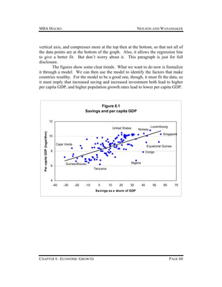 MBA MACRO

NEILSON AND WANAMAKER

vertical axis, and compresses more at the top then at the bottom, so that not all of
the data points are at the bottom of the graph. Also, it allows the regression line
to give a better fit. But don’t worry about it. This paragraph is just for full
disclosure.
The figures show some clear trends. What we want to do now is formalize
it through a model. We can then use the model to identify the factors that make
countries wealthy. For the model to be a good one, though, it must fit the data, so
it must imply that increased saving and increased investment both lead to higher
per capita GDP, and higher population growth rates lead to lower per capita GDP.

Figure 6.1
Savings and per capita GDP
12

Per capita GDP (logarithm)

United States

Norway

Luxembourg
Singapore

10
Cape Verde

Equatorial Guinea

8

Congo

Nigeria

Guinea-Bissau

6

Tanzania

4
-40

-30

-20

-10

0

10

20

30

40

50

60

70

Savings as a share of GDP

CHAPTER 6 –ECONOMIC GROWTH

PAGE 60

 