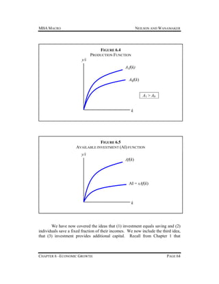 MBA MACRO

NEILSON AND WANAMAKER

FIGURE 6.4
PRODUCTION FUNCTION
y/i
A1f(k)
A0f(k)

A1 > A0
k

FIGURE 6.5
AVAILABLE INVESTMENT (AI) FUNCTION
y/i
Af(k)

AI = sAf(k)

k

We have now covered the ideas that (1) investment equals saving and (2)
individuals save a fixed fraction of their incomes. We now include the third idea,
that (3) investment provides additional capital. Recall from Chapter 1 that

CHAPTER 6 –ECONOMIC GROWTH

PAGE 64

 