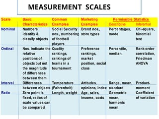 MBA.pptx of a Nominal Data & Ordinal Data | PPTX
