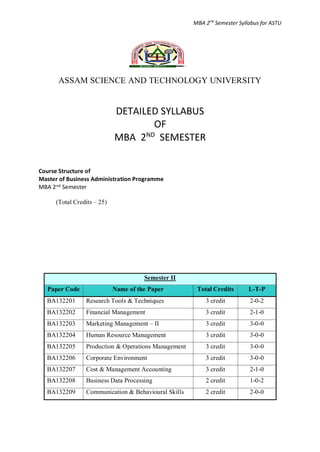 MBA 2nd
Semester Syllabus for ASTU
ASSAM SCIENCE AND TECHNOLOGY UNIVERSITY
DETAILED SYLLABUS
OF
MBA 2ND
SEMESTER
Course Structure of
Master of Business Administration Programme
MBA 2nd Semester
(Total Credits – 25)
Semester II
Paper Code Name of the Paper Total Credits L-T-P
BA132201 Research Tools & Techniques 3 credit 2-0-2
BA132202 Financial Management 3 credit 2-1-0
BA132203 Marketing Management – II 3 credit 3-0-0
BA132204 Human Resource Management 3 credit 3-0-0
BA132205 Production & Operations Management 3 credit 3-0-0
BA132206 Corporate Environment 3 credit 3-0-0
BA132207 Cost & Management Accounting 3 credit 2-1-0
BA132208 Business Data Processing 2 credit 1-0-2
BA132209 Communication & Behavioural Skills 2 credit 2-0-0
 