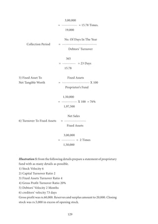 129
			 3,00,000
= ------------- = 15.78 Times.
19,000
No. Of Days In The Year
Collection Period	 = -----------------------------
Debtors’ Turnover
365
= ----------- = 23 Days
15.78
5) Fixed Asset To 			 Fixed Assets
Net Tangible Worth 	 = ----------------------- X 100
Proprietor’s Fund
1,50,000
= ------------- X 100 = 76%
1,97,500
Net Sales
6) Turnover To Fixed Assets = ------------------
Fixed Assets
3,00,000
= ----------- = 2 Times
				 1,50,000
Illustration 5: from the following details prepare a statement of proprietary
fund with as many details as possible.
1) Stock Velocity 6
2) Capital Turnover Ratio 2
3) Fixed Assets Turnover Ratio 4
4) Gross Profit Turnover Ratio 20%
5) Debtors’ Velocity 2 Months
6) creditors’ velocity 73 days
Gross profit was rs.60,000. Reserves and surplus amount to 20,000. Closing
stock was rs.5,000 in excess of opening stock.
 