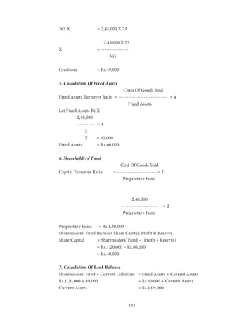 132
365 X 		 = 2,45,000 X 73
2,45,000 X 73
X 		 = ----------------
365
Creditors = Rs.49,000
5. Calculation Of Fixed Assets
				 Costs Of Goods Sold
Fixed Assets Turnover Ratio	 = ----------------------------- = 4
					 Fixed Assets
Let Fixed Assets Be X
2,40,000
---------- = 4
X
X = 60,000
Fixed Assets = Rs.60,000
6. Shareholders’ Fund
Cost Of Goods Sold
Capital Turnover Ratio	 = ----------------------- = 2
Proprietary Fund
2,40,000
--------------------- = 2
Proprietary Fund
Proprietary Fund = Rs.1,20,000
Shareholders’ Fund Includes Share Capital, Profit & Reserve.
Share Capital 	 = Shareholders’ Fund – (Profit + Reserve)
= Rs.1,20,000 – Rs.80,000
= Rs.40,000
7. Calculation Of Bank Balance
Shareholders’ Fund + Current Liabilities = Fixed Assets + Current Assets
Rs.1,20,000 + 49,000 			 = Rs.60,000 + Current Assets
Current Assets 			 = Rs.1,09,000
 