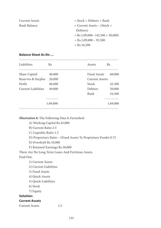 133
Current Assets 			 = Stock + Debtors + Bank
Bank Balance 				 = Current Assets – (Stock +
Debtors)
= Rs.1,09,000– (42,500 + 50,000)
= Rs.1,09,000 – 92,500
= Rs.16,500
Balance Sheet As On …
---------------------------------------------------------------------------------
Liabilities 	 	Rs. 				 Assets		 Rs.
---------------------------------------------------------------------------------
Share Capital		 40,000 			 Fixed Assets	 60,000
Reserves & Surplus 	 20,000 			 Current Assets:
Profit 			 60,000 			 Stock 		 42,500
Current Liabilities 	 49,000 			 Debtors 	 50,000
Bank 	 16,500	
		 ---------- 		 ------------
1,69,000 				 1,69,000
---------------------------------------------------------------------------------
Illustration 6: The Following Data Is Furnished:
	 A) Working Capital Rs.45,000
	 B) Current Ratio 2.5
	 C) Liquidity Ratio 1.5
	 D) Proprietary Ratio – (Fixed Assets To Proprietary Funds) 0.75
	 E) Overdraft Rs.10,000
	 F) Retained Earnings Rs.30,000
There Are No Long Term Loans And Fictitious Assets.
Find Out:
	 1) Current Assets
	 2) Current Liabilities
	 3) Fixed Assets
	 4) Quick Assets
	 5) Quick Liabilities
	 6) Stock
	 7) Equity
Solution:
Current Assets
Current Assets 		 2.5
 