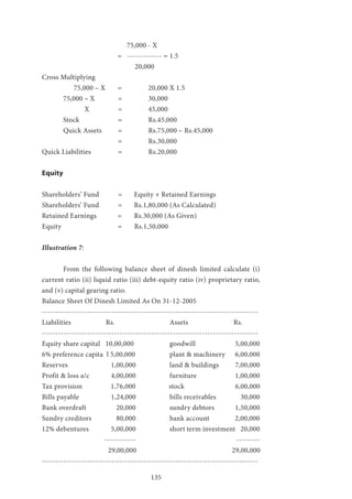 135
			 75,000 - X
	 = 	 ------------- = 1.5
20,000
Cross Multiplying
	 75,000 – X = 		 20,000 X 1.5
	 75,000 – X 	 = 		 30,000
		 X 	 = 		 45,000
	 Stock 		 = 		 Rs.45,000
	 Quick Assets 	 = 		 Rs.75,000 – Rs.45,000
			 = 		 Rs.30,000
Quick Liabilities 	 = 		 Rs.20,000
Equity
Shareholders’ Fund 	 =	 Equity + Retained Earnings
Shareholders’ Fund 	 =	 Rs.1,80,000 (As Calculated)
Retained Earnings = 	 Rs.30,000 (As Given)
Equity 	 = Rs.1,50,000
Illustration 7:
	 From the following balance sheet of dinesh limited calculate (i)
current ratio (ii) liquid ratio (iii) debt-equity ratio (iv) proprietary ratio,
and (v) capital gearing ratio.
Balance Sheet Of Dinesh Limited As On 31-12-2005
---------------------------------------------------------------------------------
Liabilities 		Rs. 			Assets 			Rs.
---------------------------------------------------------------------------------
Equity share capital 10,00,000 		 goodwill	 	 5,00,000
6% preference capita l 5,00,000 		 plant & machinery 	 6,00,000
Reserves 		 1,00,000 		 land & buildings 	 7,00,000
Profit & loss a/c 	 4,00,000 		 furniture 		 1,00,000
Tax provision 	 1,76,000 stock 6,00,000
Bills payable 		 1,24,000 		 bills receivables 	 30,000
Bank overdraft 	 20,000 		 sundry debtors 	 1,50,000
Sundry creditors 	 80,000 		 bank account 	 2,00,000
12% debentures 	 5,00,000		 short term investment 20,000
------------ ---------
29,00,000 29,00,000
---------------------------------------------------------------------------------
 