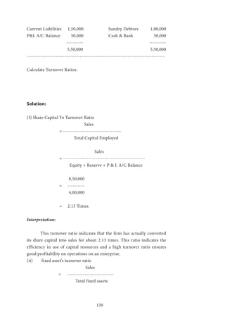 139
Current Liabilities 	 1,50,000 		 Sundry Debtors 	 1,00,000
P&L A/C Balance 	 50,000 		 Cash & Bank 		 50,000
		 ---------- 				 ----------
5,50,000 				 5,50,000
---------------------------------------------------------------------------------
Calculate Turnover Ratios.
Solution:
(I) Share Capital To Turnover Ratio
		 Sales
= ----------------------------------
Total Capital Employed
			 Sales
= ------------------------------------------------
	 Equity + Reserve + P & L A/C Balance
			 8,50,000
= 	 ----------
			 4,00,000
= 2.13 Times.
Interpretation:
	 This turnover ratio indicates that the firm has actually converted
its share capital into sales for about 2.13 times. This ratio indicates the
efficiency in use of capital resources and a high turnover ratio ensures
good profitability on operations on an enterprise.
(ii)	 fixed asset’s turnover ratio
			 Sales
	 = 	 ---------------------------
			 Total fixed assets
 