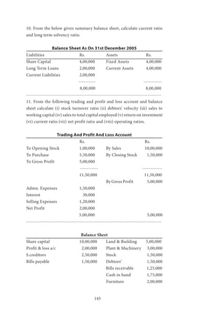 145
10. From the below given summary balance sheet, calculate current ratio
and long term solvency ratio.
Balance Sheet As On 31st December 2005
Liabilities 			Rs. 		Assets 			Rs.
Share Capital 			 4,00,000 	 Fixed Assets 	 4,00,000
Long Term Loans 		 2,00,000 	 Current Assets 	 4,00,000
Current Liabilities 		 2,00,000
---------- 			 -----------
8,00,000 			 8,00,000
---------------------------------------------------------------------------------
11. From the following trading and profit and loss account and balance
sheet calculate (i) stock turnover ratio (ii) debtors’ velocity (iii) sales to
working capital (iv) sales to total capital employed (v) return on investment
(vi) current ratio (vii) net profit ratio and (viii) operating ratios.
Trading And Profit And Loss Account
				 Rs.				 Rs.
To Opening Stock 		 1,00,000 	 By Sales 	 10,00,000
To Purchase 			 5,50,000 	 By Closing Stock 1,50,000
To Gross Profit 		 5,00,000
	 ----------- 	 ------------
				 11,50,000 11,50,000
			 By Gross Profit 5,00,000
Admn. Expenses 		 1,50,000
Interest 		 	 30,000
Selling Expenses 		 1,20,000
Net Profit 			 2,00,000
			 5,00,000 5,00,000
---------------------------------------------------------------------------------
Balance Sheet
Share capital 			 10,00,000 	 Land & Building 	 5,00,000
Profit & loss a/c 		 2,00,000 	 Plant & Machinery 	 3,00,000
S.creditors 			 2,50,000 	 Stock 			 1,50,000
Bills payable 			 1,50,000 	 Debtors’ 		 1,50,000
					 Bills receivable 1,25,000
Cash in hand 	 1,75,000
Furniture 	 2,00,000
 