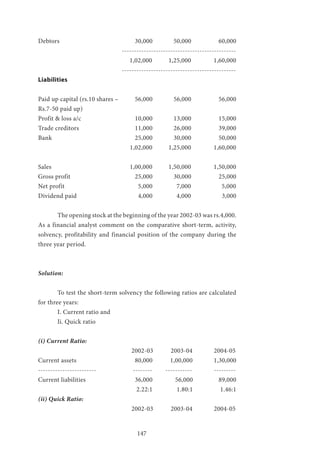 147
Debtors 				 30,000 	 50,000 	 60,000
				 -----------------------------------------------
			 1,02,000 	 1,25,000 	 1,60,000
				 -----------------------------------------------
Liabilities
Paid up capital (rs.10 shares – 	 56,000 	 56,000 	 56,000
Rs.7-50 paid up)
Profit & loss a/c 			 10,000 	 13,000 	 15,000
Trade creditors 			 11,000 	 26,000 	 39,000
Bank 					 25,000 	 30,000 	 50,000
				 1,02,000 	 1,25,000 	 1,60,000
Sales 				 1,00,000 	 1,50,000 	 1,50,000
Gross profit 				 25,000 	 30,000 	 25,000
Net profit 				 5,000	 7,000 	 5,000
Dividend paid 			 4,000 	 4,000 	 3,000
	 The opening stock at the beginning of the year 2002-03 was rs.4,000.
As a financial analyst comment on the comparative short-term, activity,
solvency, profitability and financial position of the company during the
three year period.
Solution:
	 To test the short-term solvency the following ratios are calculated
for three years:
	 I. Current ratio and
	 Ii. Quick ratio
(i) Current Ratio:
				 2002-03 2003-04 	 2004-05
Current assets 		 	 80,000 1,00,000 	 1,30,000
------------------------ 	 --------	 ----------- 	 ---------
Current liabilities 			 36,000 	 56,000 	 89,000
					 2.22:1 	 1.80:1 	 1.46:1
(ii) Quick Ratio:
				 2002-03 2003-04 	 2004-05
 