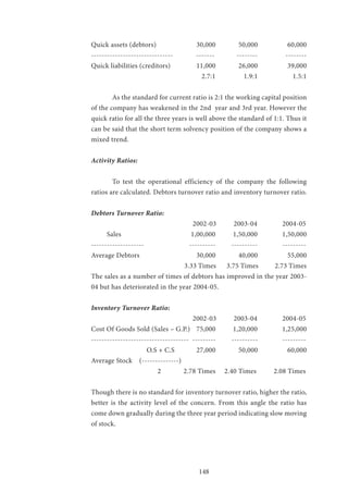 148
Quick assets (debtors) 		 30,000 	 50,000 	 60,000
------------------------------- 	 ------- 	 -------- 	 --------
Quick liabilities (creditors) 		 11,000 	 26,000 	 39,000
					 2.7:1 		 1.9:1 		 1.5:1
	 As the standard for current ratio is 2:1 the working capital position
of the company has weakened in the 2nd year and 3rd year. However the
quick ratio for all the three years is well above the standard of 1:1. Thus it
can be said that the short term solvency position of the company shows a
mixed trend.
Activity Ratios:
	 To test the operational efficiency of the company the following
ratios are calculated. Debtors turnover ratio and inventory turnover ratio.
Debtors Turnover Ratio:
				 2002-03 2003-04 		 2004-05
Sales 			 1,00,000 	 1,50,000 		 1,50,000
-------------------- 		 ----------	 ---------- 		 ---------
Average Debtors 			 30,000 	 40,000 	 55,000
				 3.33 Times 3.75 Times 2.73 Times
The sales as a number of times of debtors has improved in the year 2003-
04 but has deteriorated in the year 2004-05.
Inventory Turnover Ratio:
				 2002-03 2003-04 	 	2004-05
Cost Of Goods Sold (Sales – G.P.) 	 75,000 1,20,000 		 1,25,000
------------------------------------- --------- ---------- 	 ---------
O.S + C.S 	 27,000 	 50,000 	 60,000
Average Stock (--------------)
		 2 2.78 Times 	 2.40 Times 2.08 Times
Though there is no standard for inventory turnover ratio, higher the ratio,
better is the activity level of the concern. From this angle the ratio has
come down gradually during the three year period indicating slow moving
of stock.
 
