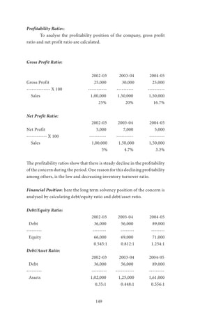149
Profitability Ratios:
	 To analyse the profitability position of the company, gross profit
ratio and net profit ratio are calculated.
Gross Profit Ratio:
				 2002-03 2003-04	 2004-05
Gross Profit				 25,000	 30,000	 25,000
-------------- X 100 		 ----------- ---------- ----------
Sales 			 1,00,000 	 1,50,000 	 1,50,000
					 25% 	 20% 	 16.7%
Net Profit Ratio:
				 2002-03 2003-04 	 2004-05
Net Profit 				 5,000 		 7,000 		 5,000
------------ X 100 		 ---------- 	 ---------- 	 ---------
Sales 			 1,00,000 1,50,000 	 1,50,000
					 5% 	 4.7% 	 3.3%
The profitability ratios show that there is steady decline in the profitability
of the concern during the period. One reason for this declining profitability
among others, is the low and decreasing inventory turnover ratio.
Financial Position: here the long term solvency position of the concern is
analysed by calculating debt/equity ratio and debt/asset ratio.
Debt/Equity Ratio:
				 2002-03 2003-04 	 2004-05
Debt 					 36,000 	 56,000 	 89,000
--------- 			 -------- -------- 	 --------
Equity 				 66,000 	 69,000 	 71,000
				 0.545:1 	 0.812:1 	 1.254:1
Debt/Asset Ratio:
				 2002-03 2003-04 	 2004-05
Debt 					 36,000 	 56,000 	 89,000
---------			 --------- ----------- 	 ---------
Assets 			 1,02,000 1,25,000 	 1,61,000
					 0.35:1 	 0.448:1 	 0.556:1
 